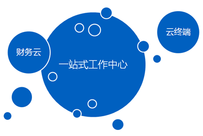 金蝶EASV8.0 BETA 十大新特性抢先体验