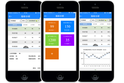 金蝶EAS经营指标