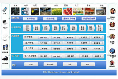 金蝶k3面向中小型企业的管理软件：全面应用、完整协同、敏捷制造、卓越模式