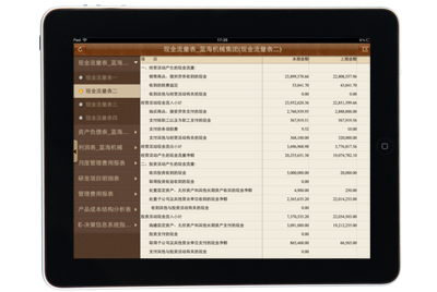 K/3 WISE移动财务报表